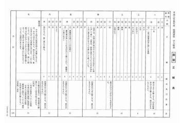 【高校受験2013】千葉県公立高校・後期選抜の解答速報 画像