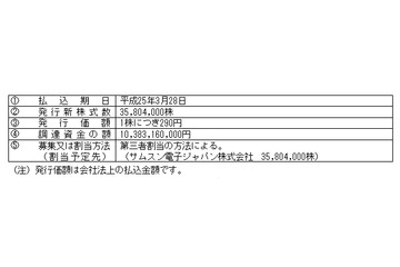 シャープ、サムスンと資本提携……サムスン電子ジャパンが大株主5位に 画像