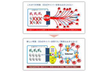 DDoS攻撃に対応するセキュリティソリューション　ラックとアカマイが連携 画像