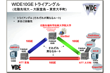 WIDEプロジェクトが東京・大阪・北陸をつなぐ広域10ギガイーサネット網 画像