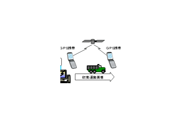 埼玉県とNTT-ME、デジタル写真とGPSで廃棄物を追跡するサービス 画像