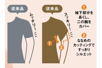 美ワザシャツ&美ワザパンツ エレッセ 画像
