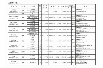 【高校受験2013】大阪府、私立高校20校が2次募集を実施 画像