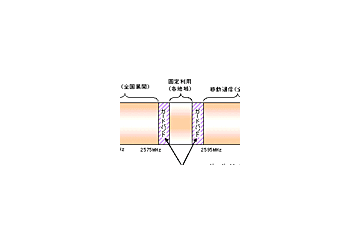 総務省、2.5GHz帯のWiMAXは30MHzを2社に割り当てる方針 画像