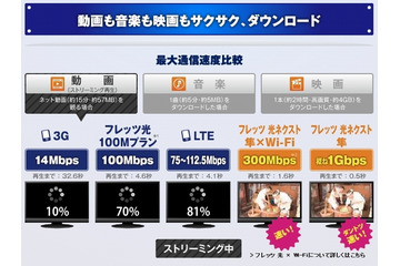 【物欲乙女日記】1ギガサービス入門 Vol.1……Wi-Fi、光って正直よくわからない！ 画像