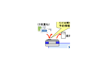 JR東、東海、西、ICカード乗車券を相互利用へ——新幹線のチケットレス化も 画像
