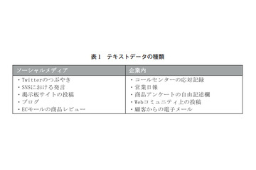 【テクニカルレポート】ビッグデータに対するテキストマイニング技術とその適用例……ユニシス技報 画像