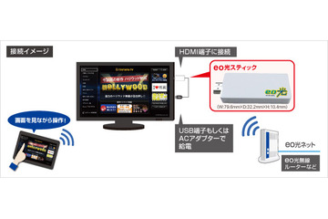 ケイ・オプティコム、スティック端末でスマートテレビ化する「eo光スティックレンタルサービス」 画像