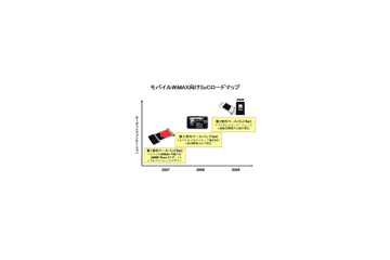 富士通、WiMAX端末向けLSI「MB86K21」——18.6Mbps通信時に消費電力240mW以下 画像