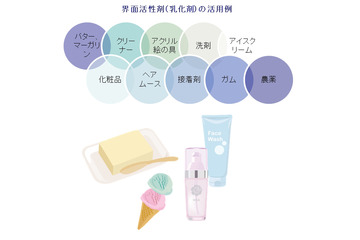 水と油が混ざる不思議な現象「乳化」、そのチカラの応用は? 画像