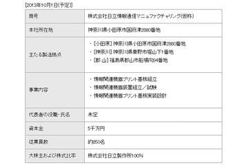 日立、プラットフォーム関連製品の製造体制を再編……グループ会社2社を1社に集約 画像