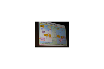 【NHK技研公開2007 Vol.5】IP放送の準備も着々! 不正データ判別でセキュリティ強化 画像