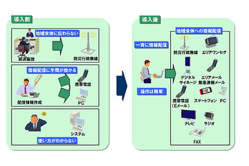 日立ソリューションズ、自治体向け『災害情報一元配信システム』を販売開始……地域住民への迅速な情報伝達へ 画像