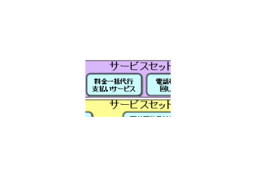 OKIとOKINET、IP-PBXなどの管理がアウトソーシングできる「音声運用丸ごとサービス」 画像