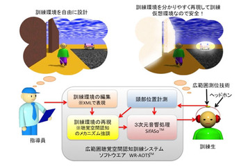 産総研、視覚障害者のための訓練システムを無償配布……ノートPCとゲームコントローラを活用 画像