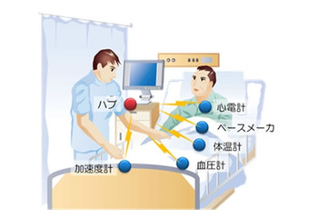 富士通、医療機器を無線化する「mBAN」の実験を国内で初実施 画像
