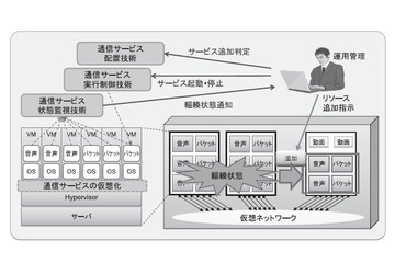 【テクニカルレポート】大規模災害における移動通信サービスの輻輳解決に向けた取り組み……NEC技報 画像