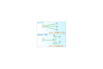 TVバンク、P2P技術を利用したストリーミング型VOD配信システム「gridvod」 画像
