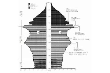 全都道府県で老年人口が年少人口を上回る 画像