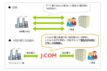 マンション向け電力サービス「J:COM電力」、関東全域でスタート 画像