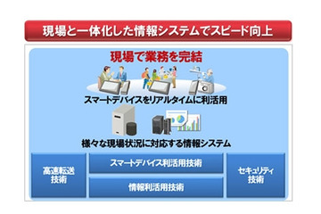 富士通、スマートデバイス向け情報活用ソフト群を発売……開発・実行基盤、データ収集・分析など 画像