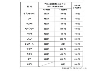 集英社のファッション雑誌11誌、デジタル配信が5月よりスタート 画像