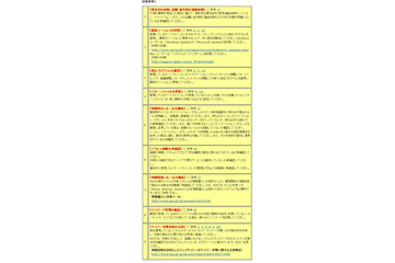 【GW】いよいよゴールデンウィーク、その前にセキュリティの再確認を 画像