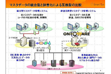 スマートティプス、工業製品ライブラリの表現および交換に関する国際標準規格の実装ソフトウェアを発売 画像