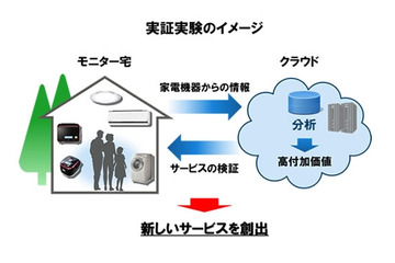 パナソニックと富士通、スマート家電×クラウド技術の共同実験を開始 画像