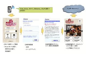 沖縄市、無料の公衆無線LAN「KOZA Wi-Fi Okinawa City」提供開始 画像