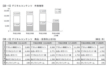 「無料通話アプリの非公認サービス」をきっかけとする出会いトラブルに注意……東京都 画像