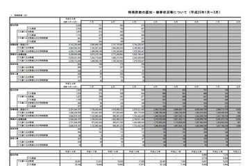 振り込め詐欺やオレオレ詐欺など被害が増加 3月 画像