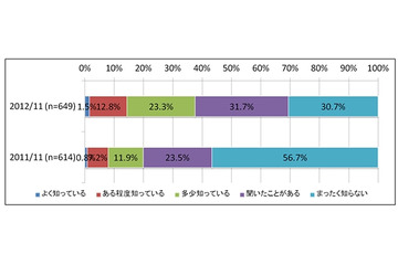 ガートナー、ビッグ・データに関する予測……「2015~2017年には新たな常識に」 画像