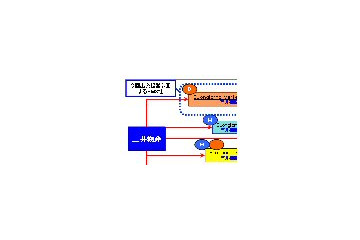 三井物産、欧米のモバイルマーケティングサービスに進出 画像