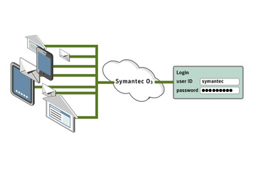シマンテック、クラウド向け統合認証セキュリティ「Symantec O3」発表 画像