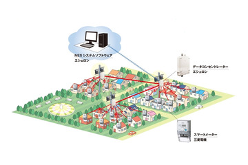 三菱電機、米エシェロン社と海外向けスマートメーター事業で協業 画像