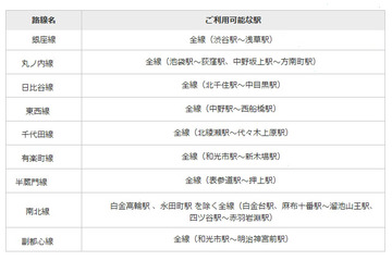 東京メトロ、全線でWiMAXが利用可能に……5月28日より 画像