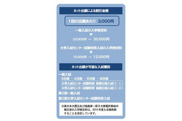 工学院大、ネット出願で3000円割引…2015年度に100％ネット化目指す 画像