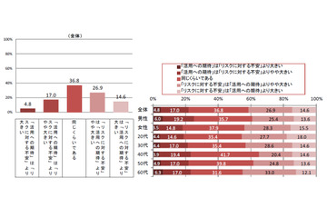 日立と博報堂、ビッグデータに関する意識調査を共同実施 画像