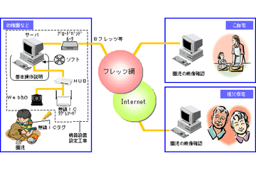RFIDタグで人の居場所を把握し自動的にカメラを切り替えるサービス 画像