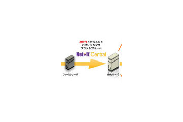 オーシャンブリッジ、高速・高精度ビューワ搭載の文書公開システム「Net-It Central 7.0」 画像