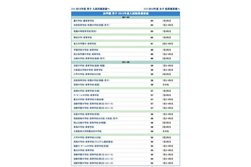 【中学受験2014】浜学園 関西上位校偏差値<2013年結果> 画像