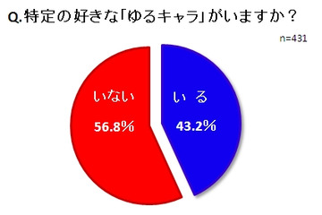 “キモカワキャラ”人気の理由が明らかに？……背景や好まれる理由を調査 画像