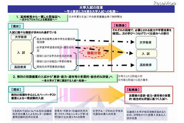 センター試験どうなる…教育再生実行会議で大学入試の在り方議論 画像