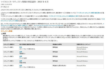 「緊急」1件を含む5件……6月セキュリティ情報事前 日本マイクロソフト 画像