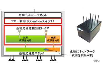 【Interop 2013 Vol.39】NICT、混雑時でもつながる「仮想化対応Wi-Fiネットワーク」を開発 画像