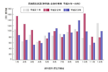 梅雨と夏は食中毒に要注意！ 画像