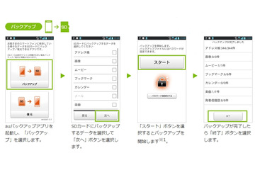 KDDI、スマホデータをmicroSDに保存できる「auバックアップ」提供開始……クラウド対応も同時提供 画像
