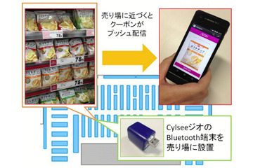サイバーAと凸版印刷、商品に近づくとクーポン情報などをスマホに配信するO2Oを実験 画像