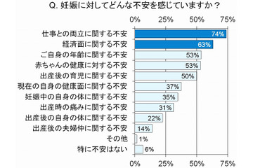 “婚活”に続くのは“妊活”トレンド……理想の妊娠のポイントは? 画像